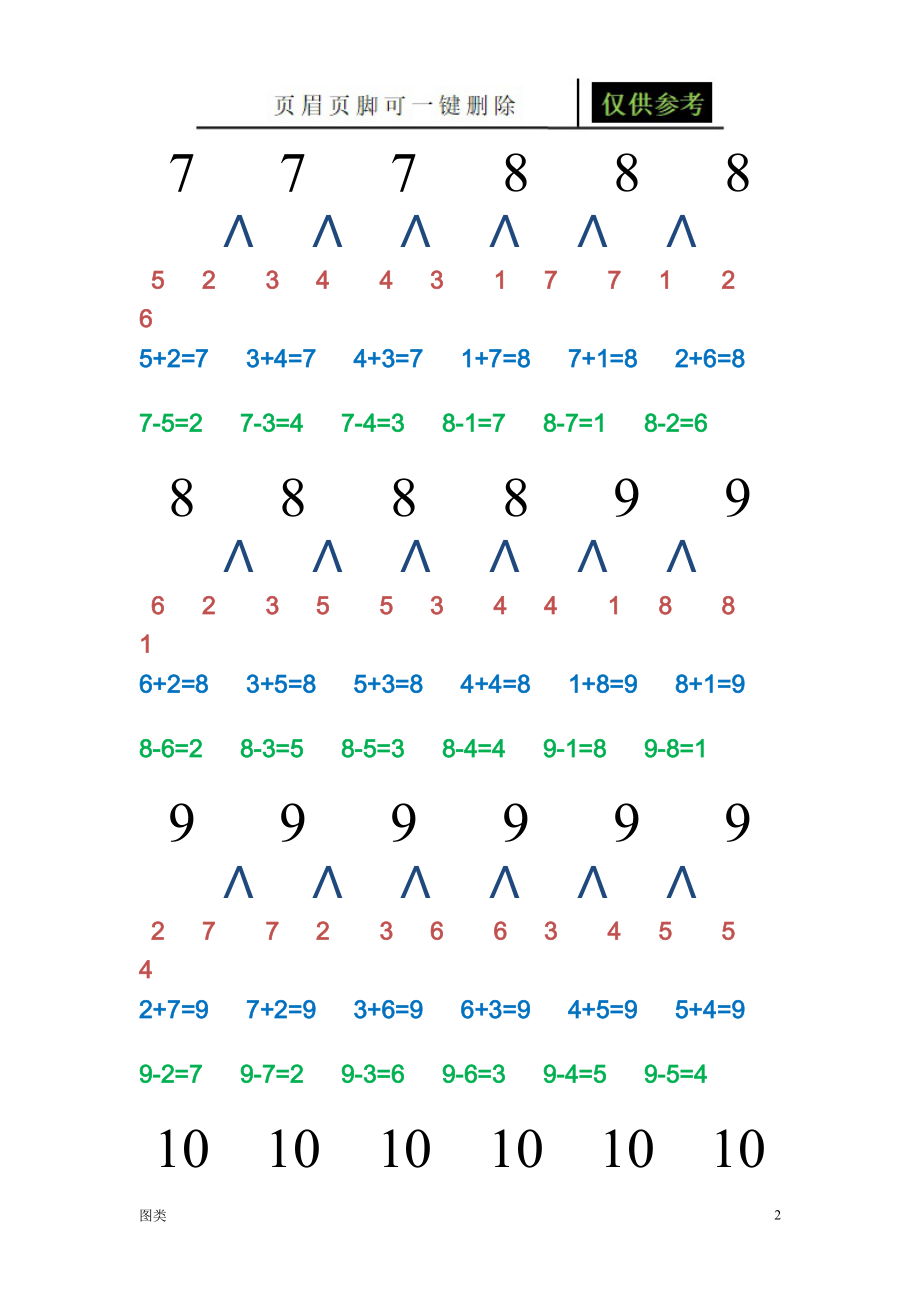 10以內數分成圖[圖文運用]