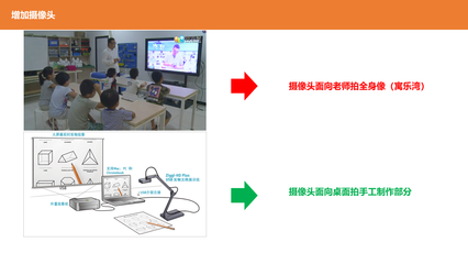 STEAM遠程教育產品設計